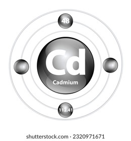 Icon structure chemical element 	Cadmium (Cd) round shape circle black with surround ring. Period number shows of energy levels of electron. Study science for education. 3D Illustration vector.