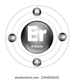 Icon structure chemical element Erbium (Er) round shape circle black with surround ring. Period number shows of energy levels of electron. Study science for education. 3D Illustration vector.