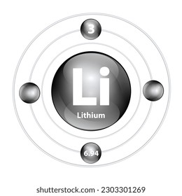 Icon structure chemical element 	
Lithium (Li) round shape circle black with surround ring. Period number shows of energy levels of electron. Study science for education. 3D Illustration vector.
