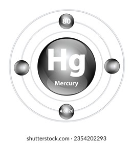 Elemento químico de estructura de iconos 	Mercurio (Hg) forma redonda círculo negro con anillo envolvente. Número de periodo muestra niveles de energía de electrones. Estudiar ciencia para la educación. Vector de ilustración 3D.