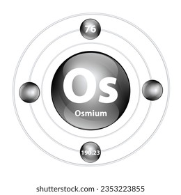 Icon structure chemical element 	Osmium (Os) round shape circle black with surround ring. Period number shows of energy levels of electron. Study science for education. 3D Illustration vector.