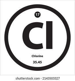 cl element name