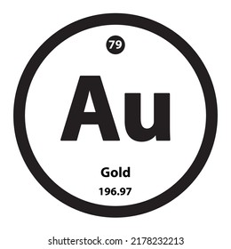 Icon structure Gold, Aurum (Au) chemical element round shape circle black border white background. Is a chemical element with atomic number 79 and symbol Au. Study in science for education.