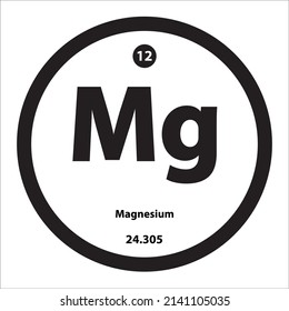 Icon structure Magnesium (Mg) chemical element icon round shape, circle black border white background. Element on periodic table with symbol Mg atomic number 12 Used to study in science for education