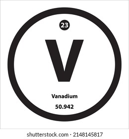 Icon structure Vanadium chemical element round shape circle black border white background. Chemical element with atomic number 23 on periodic table has element symbol V. Study in science for education