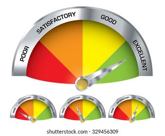 icon style element with performance indicators from poor to excellent