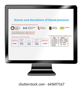 Icon tv show norm blood presure deviation