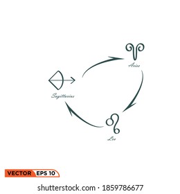 Icon vector graphic of zodiac compatibility, good for illustration