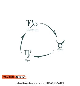 Icon vector graphic of zodiac compatibility, good for illustration