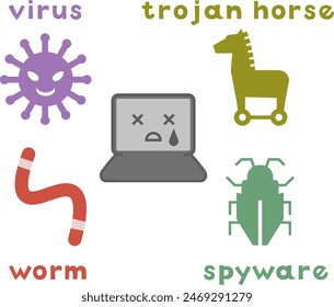 Icon-like illustration of spyware, malware, computer viruses and worms