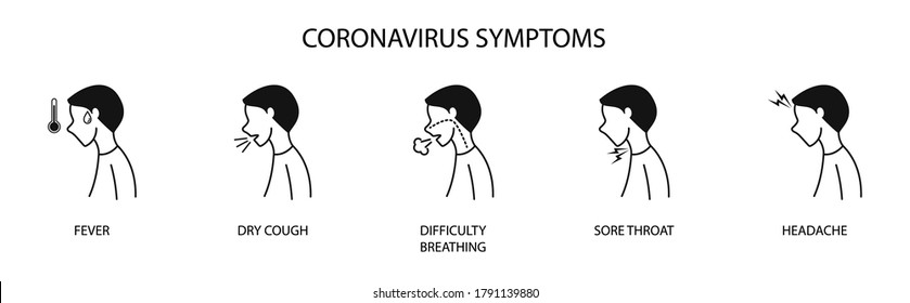 iconos que describen los sintomas de coronavirus en español