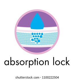 Icons of absorption lock