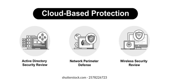 Icons for Active Directory Security Review, Network Perimeter Defense, Wireless Security Review. Editable Stroke.