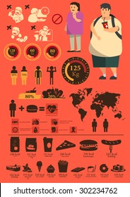 icons and cartoon of fat people's junk-food energy foods info-graphic and flat style. No.1