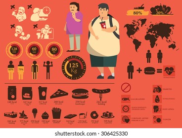 icons and cartoon of fat people's junk-food energy foods info-graphic and flat style.