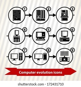 Icons With Computer Evolution. From First Lamp Computer To Quantum Computer