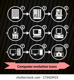 Icons With Computer Evolution. From First Lamp Computer To Quantum Computer. Dark Set