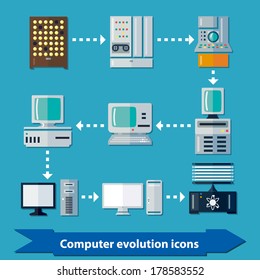 Icons with computer evolution in flat colors. Computer infographics. From oldest lamp computer to quantum