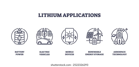 Ícones representando aplicações de lítio na energia da bateria, veículos elétricos, dispositivos móveis, armazenamento de energia renovável e tecnologia aeroespacial, conjunto de ícones de contorno.