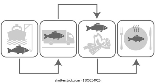 Icons with the fish caught on a cook, transported in a truck, cooked on fire and on a plate