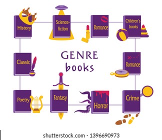 Icons of genres of books, set on a white background.
