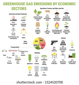 Icons of global greenhouse gases emission by economic sector (Electricity, Heat Production, Industry and Agriculture, Forestry). Carbon dioxide and methane emission. Global warming, climate change.