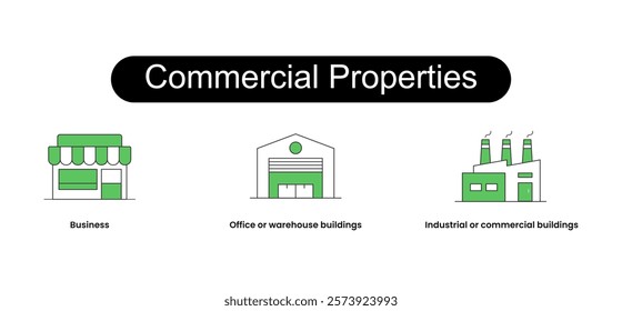 Icons included: Business, Office or warehouse buildings, Industrial or commercial buildings.