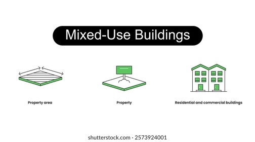 Icons included: Residential and commercial buildings, Property, Property area.