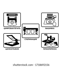 icons indicating the method of drawing on clothing, sublimation, silkscreen printing, thermal transfer, embroidery, digital printing