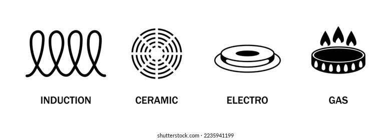 Icons: induction, ceramics, electro, gas. Induction, electric, gas and ceramic badges, cookware surface suitable. Vector illustration isolated on white background
