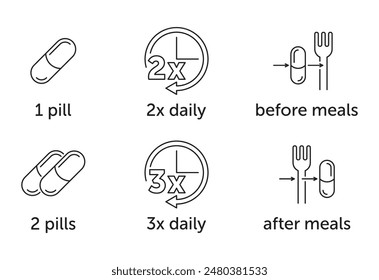 Icons for instructions for use of medicine in tablet form. 1 pill or 2 pills, 2x or 3x daily, before or after meals. Pictograms for labeling in thin line