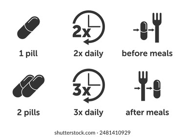 Icons for instructions for use of medicine in tablet form. 1 pill or 2 pills, 2x or 3x daily, before or after meals. Pictograms for labeling, monochrome style