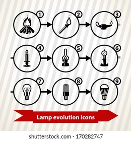 Icons with lamp (light) evolution. From bonfire to LED lamp.