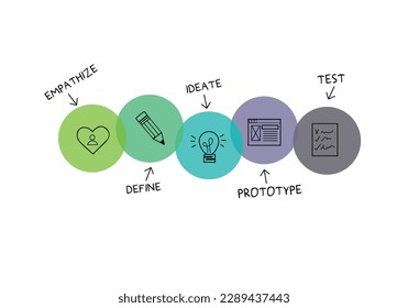 icons and logos in colored circles for UI UX design and development stages, tester, vector drawing