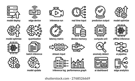 Icons for real time input, prediction output, model optimization, quantization, and latency metrics.
