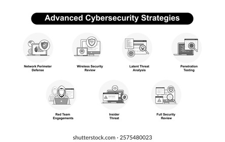 Icons for Red Team Engagements, Insider Threat, Penetration Testing, Network Perimeter Defense, Wireless Security Review, Latent Threat Analysis, Full Security Review. Editable Stroke.