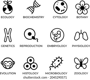 Icons related to the areas of biology