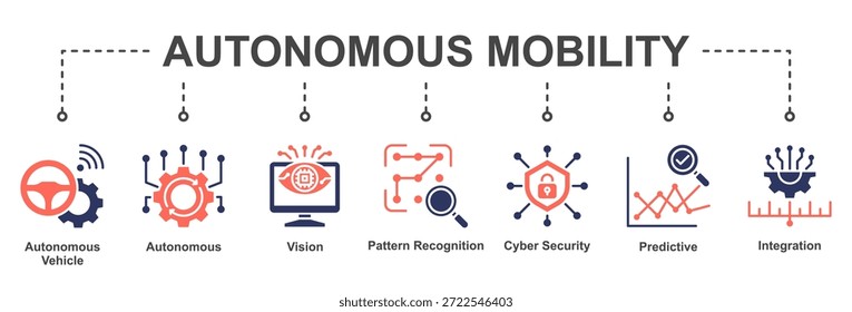 Ícones que representam sistemas de mobilidade autônomos com IA e inteligência preditiva