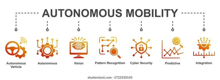 Ícones que representam sistemas de mobilidade autônomos com IA e inteligência preditiva