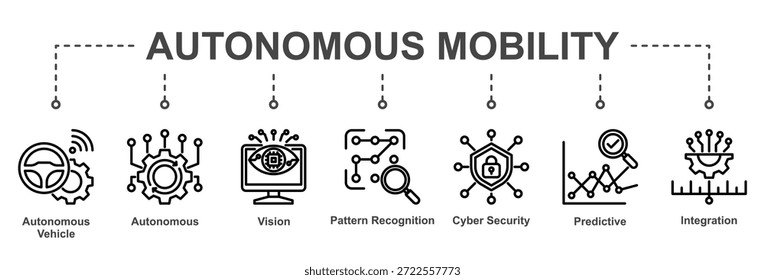Ícones que representam sistemas de mobilidade autônomos com IA e inteligência preditiva