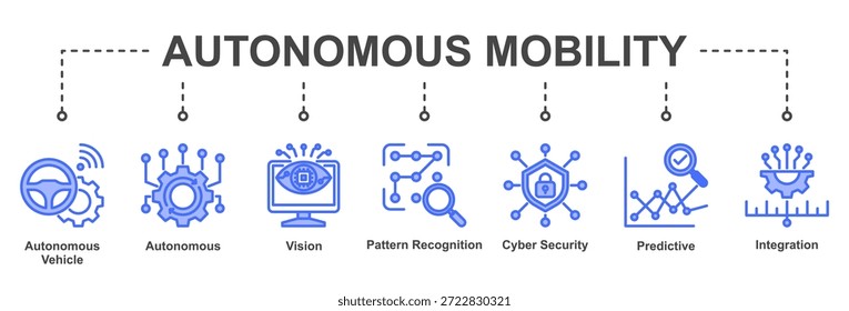 Ícones que representam sistemas de mobilidade autônomos com IA e inteligência preditiva
