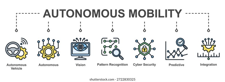 Ícones que representam sistemas de mobilidade autônomos com IA e inteligência preditiva
