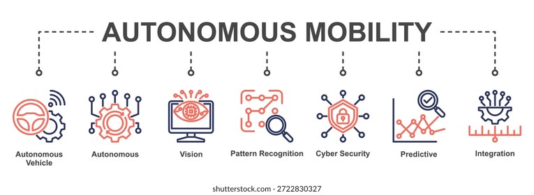 Ícones que representam sistemas de mobilidade autônomos com IA e inteligência preditiva