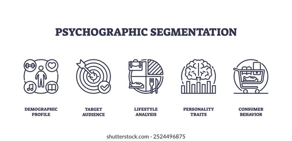 Ícones que representam o perfil demográfico, o público-alvo, a análise do estilo de vida, os traços de personalidade e o comportamento do consumidor.