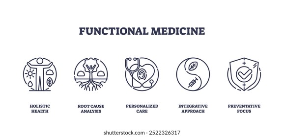 Icons representing holistic health, root cause analysis, personalized care, integrative approach, and preventative focus. Outline icons set.