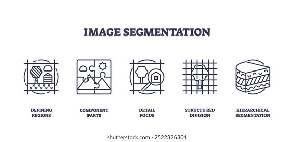 Iconos que representan conceptos de segmentación de Imagen, definición de regiones, componentes, enfoque de detalle, división estructurada, segmentación jerárquica, conjunto de iconos de esquema.