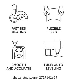Conjunto de ícones de características principais da impressora 3D - Impressão suave e precisa, nivelamento totalmente automático, aquecimento de cama rápido e placa de construção flexível. Em linha fina