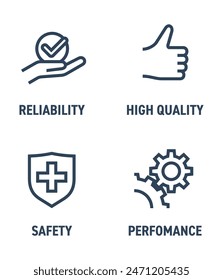 Icons set for any product labeling - Safety, Performance, Reliability, High Quality. Pictograms in bold line