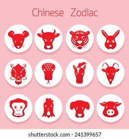 Icons Set : Chinese Zodiac