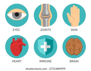 Symbole in flachen Farben für Nährstoffzusätze - Omega 3 oder einige Vitamine. Unterstützung von Gehirn, Immunsystem, Herz und Augen, Haut und Gelenken